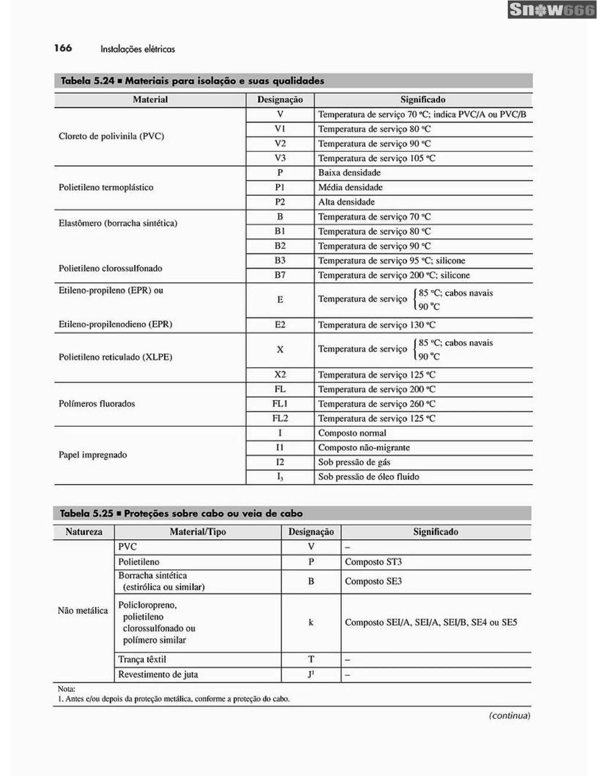 Ademaro contrim instalações elétricas