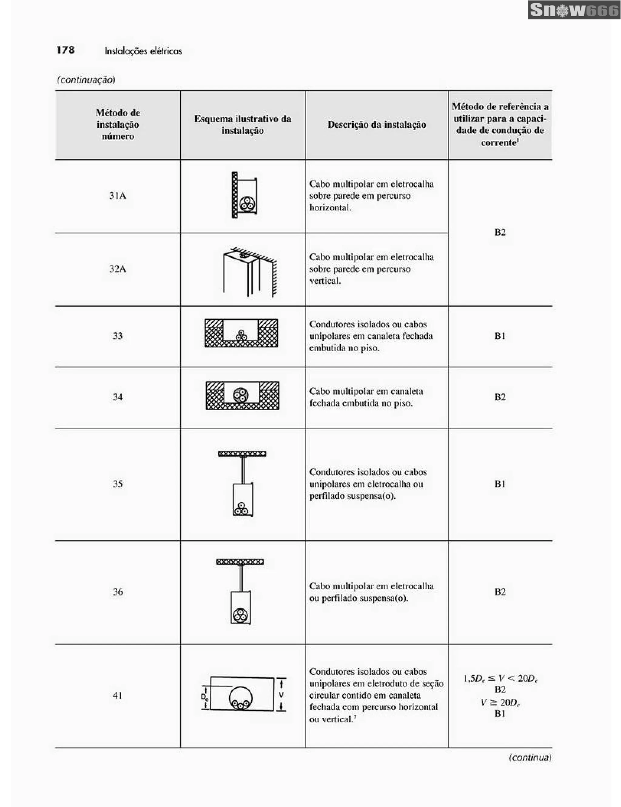 Ademaro contrim instalações elétricas