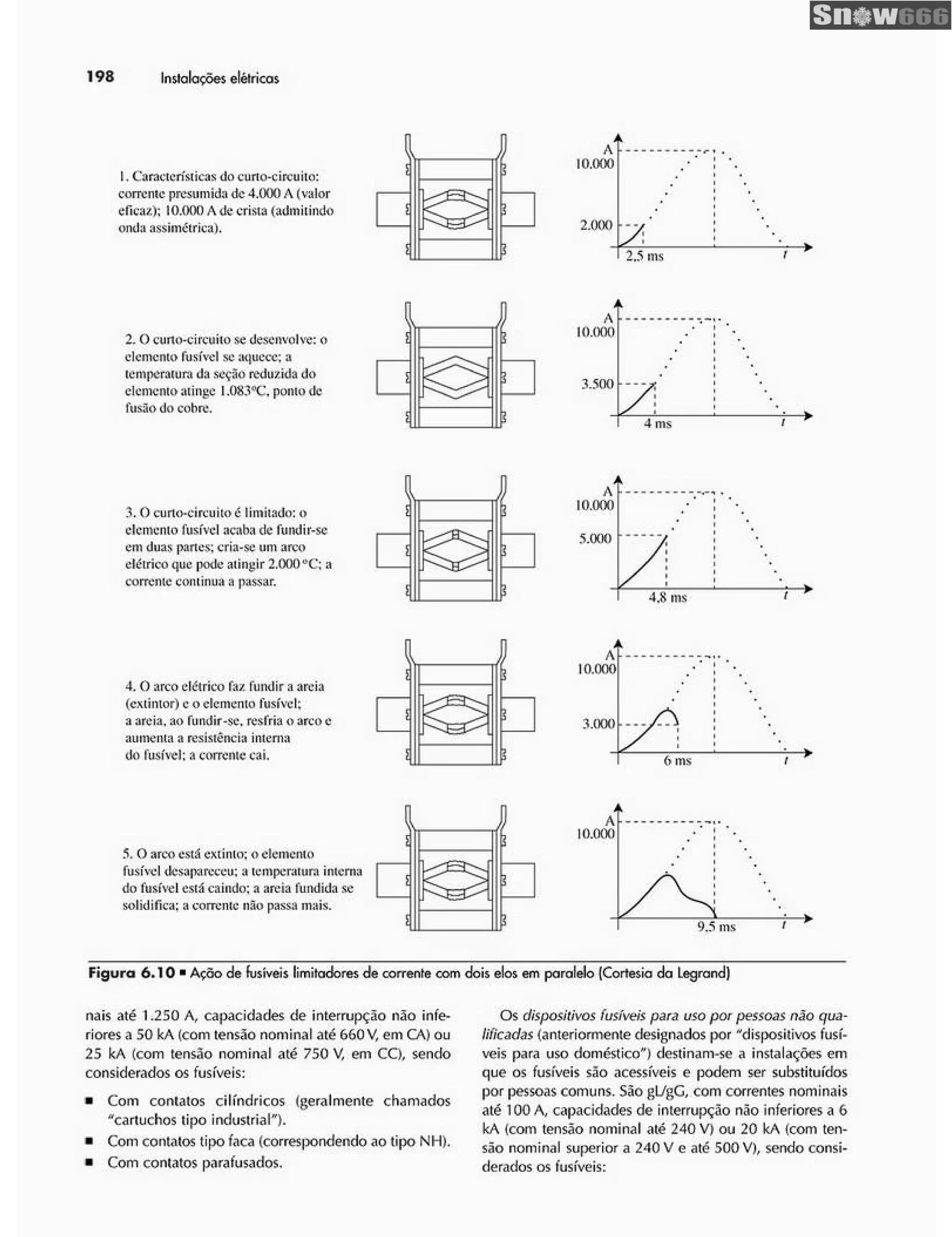 Ademaro contrim instalações elétricas