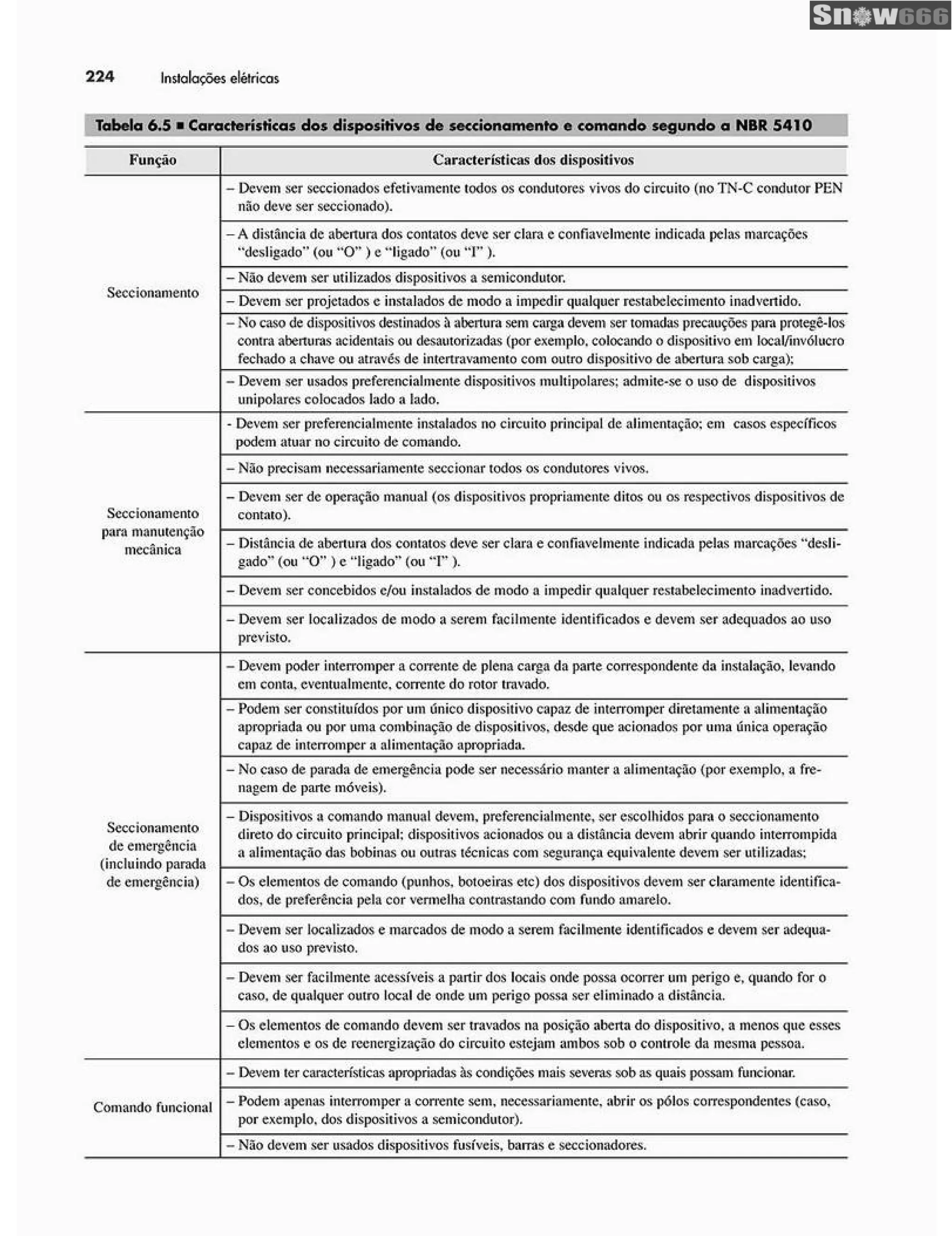 Ademaro contrim instalações elétricas