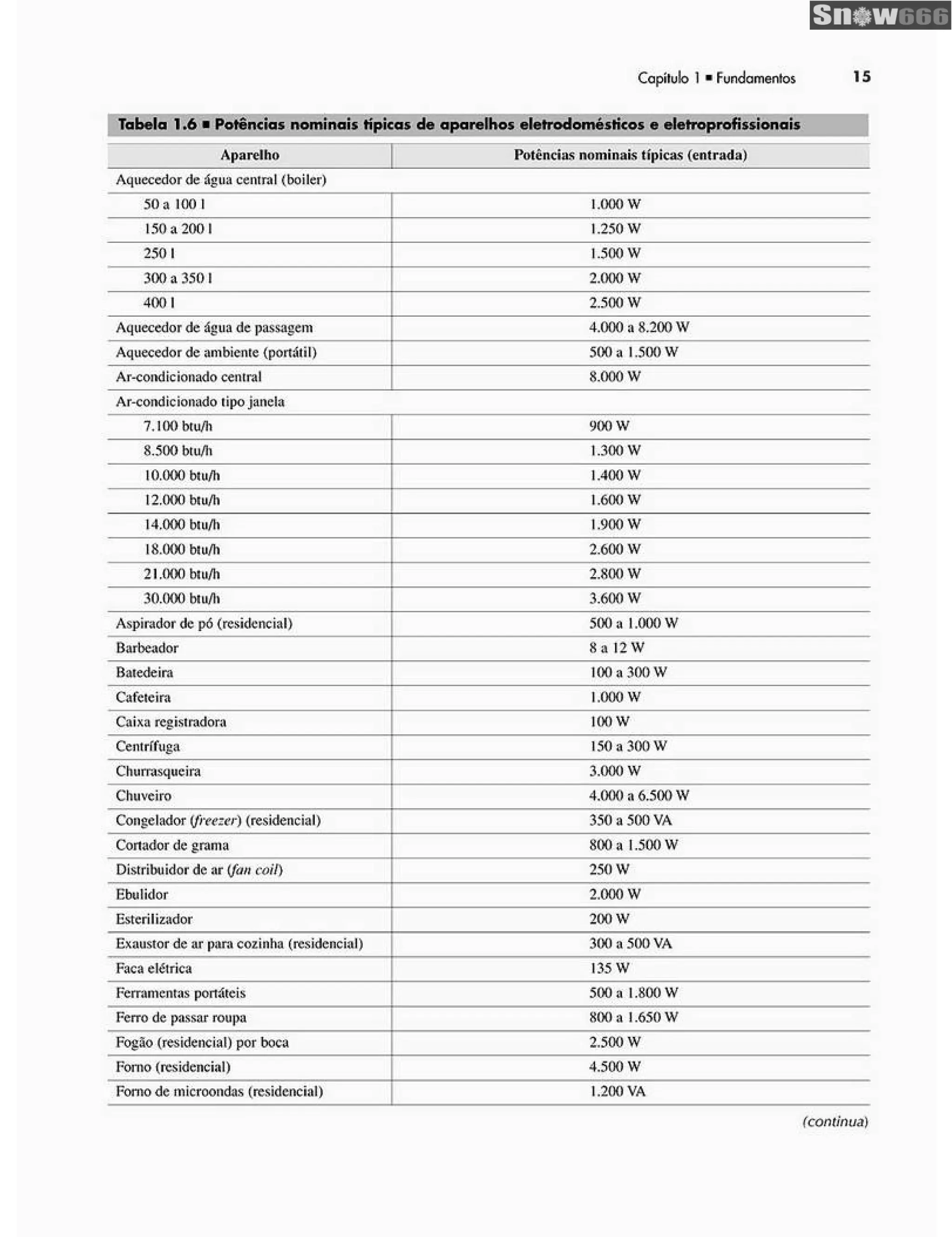 Ademaro contrim instalações elétricas