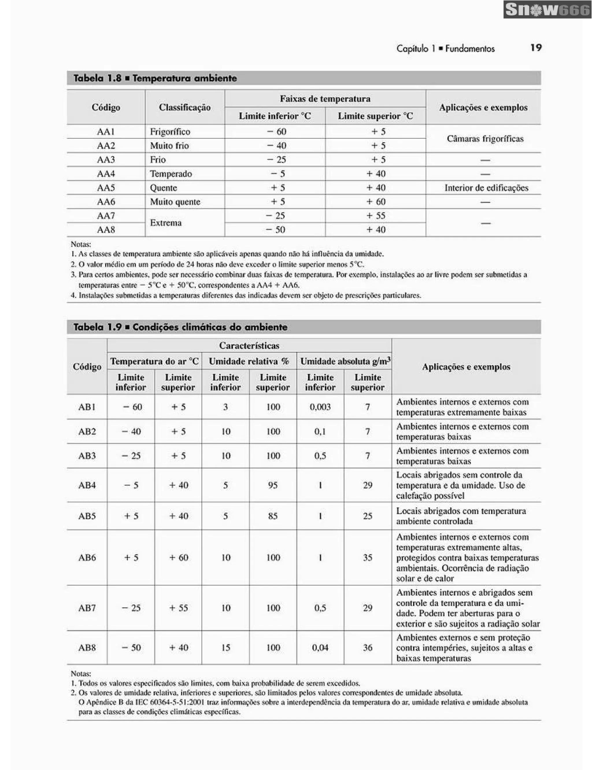 Ademaro contrim instalações elétricas