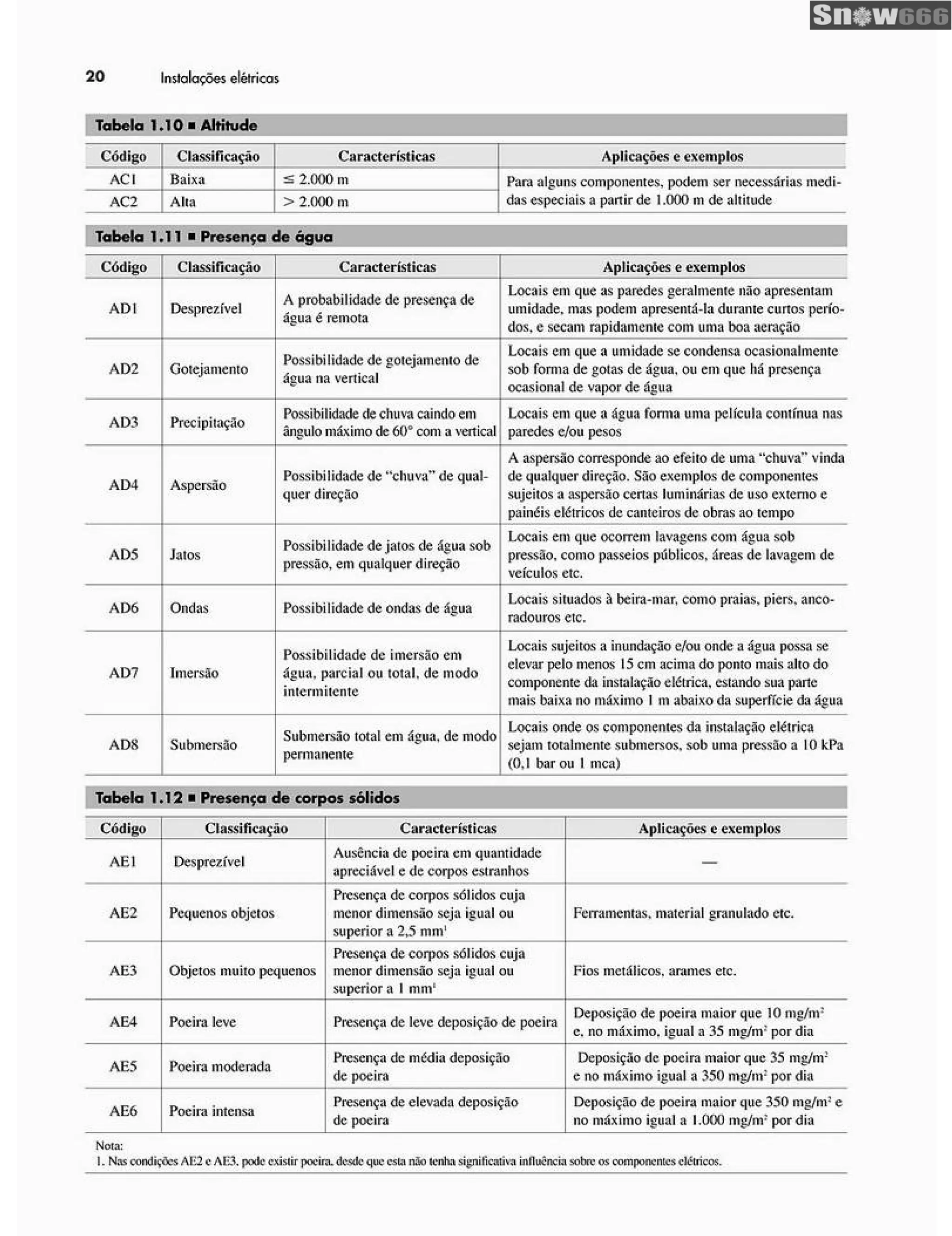 Ademaro contrim instalações elétricas