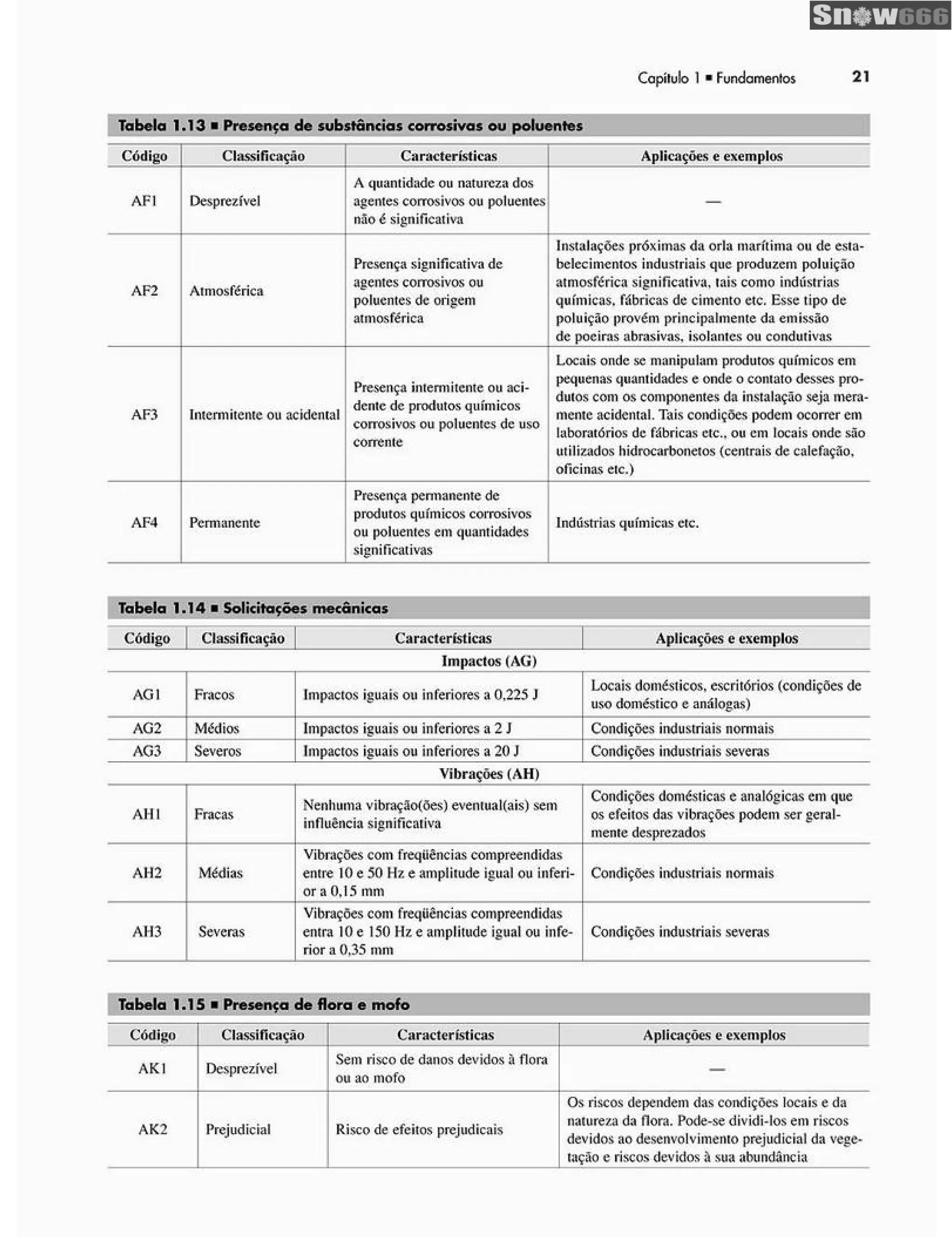 Ademaro contrim instalações elétricas
