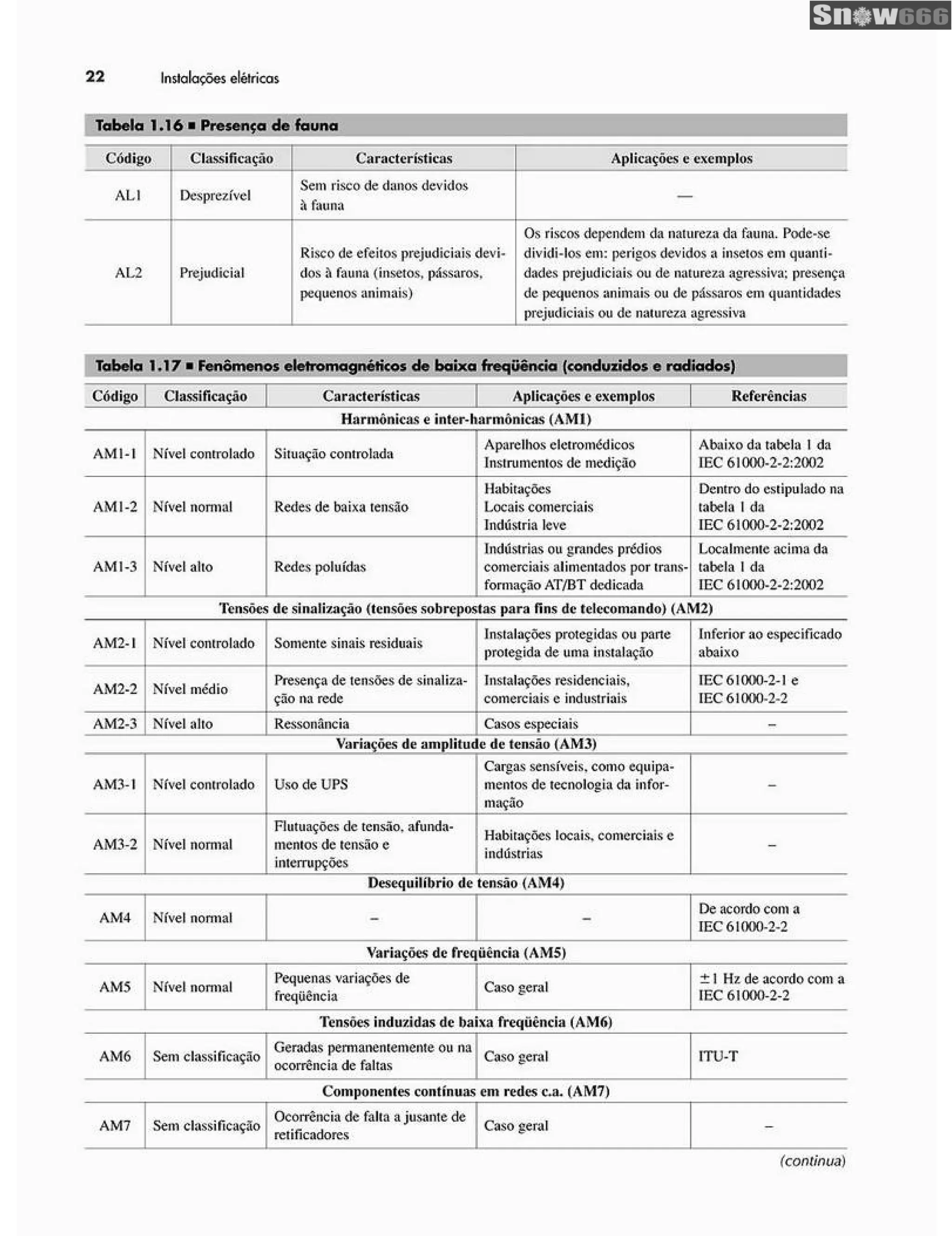 Ademaro contrim instalações elétricas
