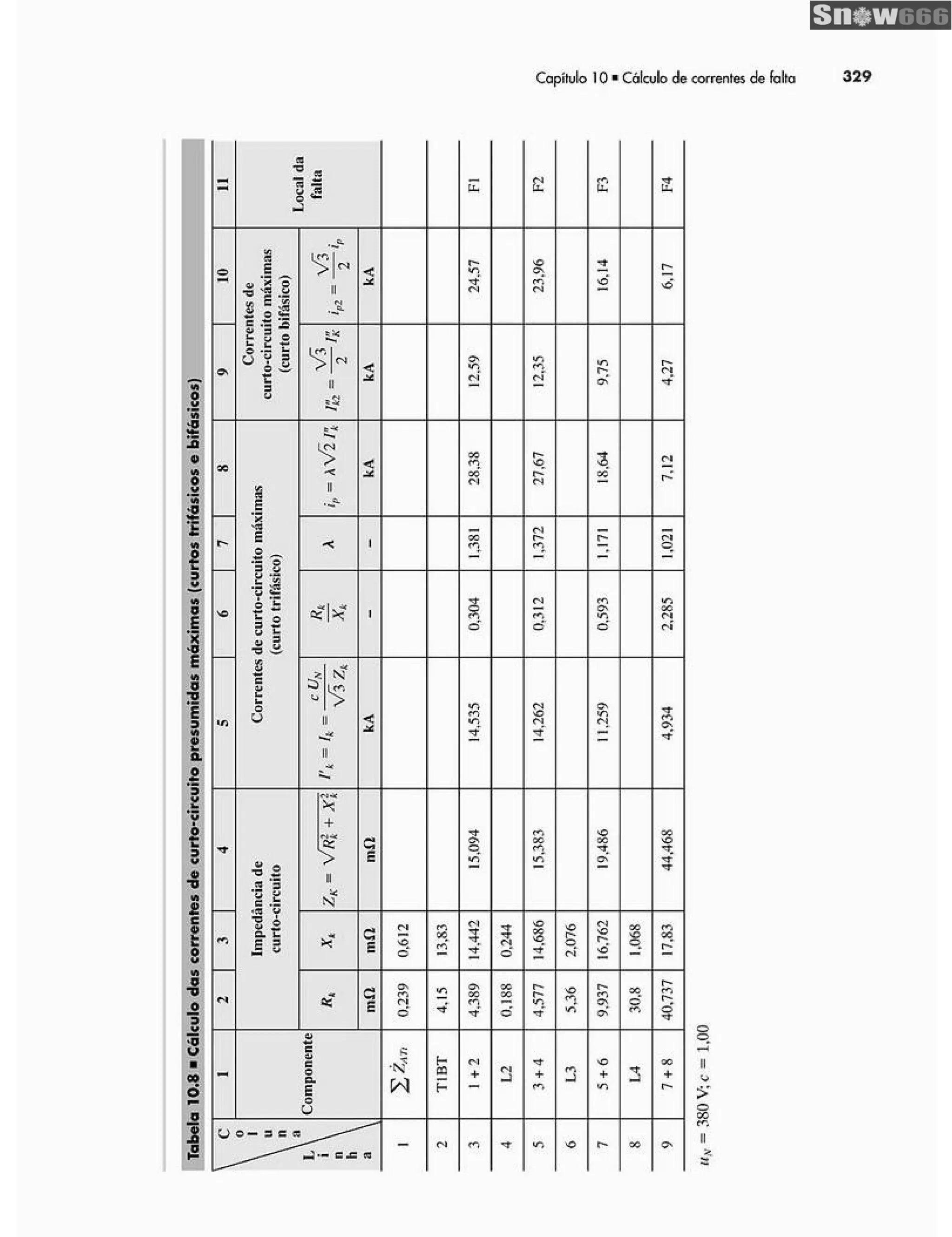 Ademaro contrim instalações elétricas