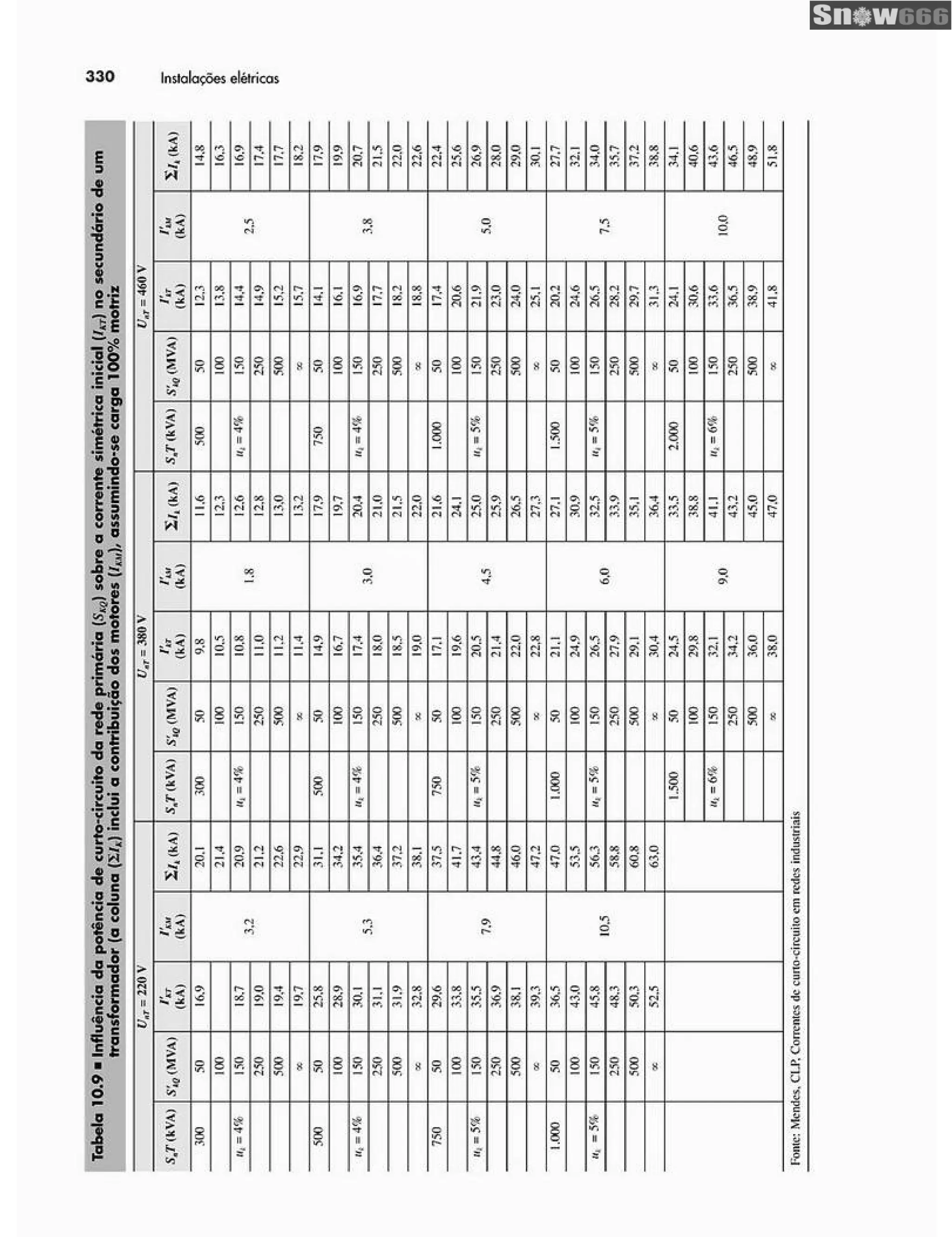 Ademaro contrim instalações elétricas