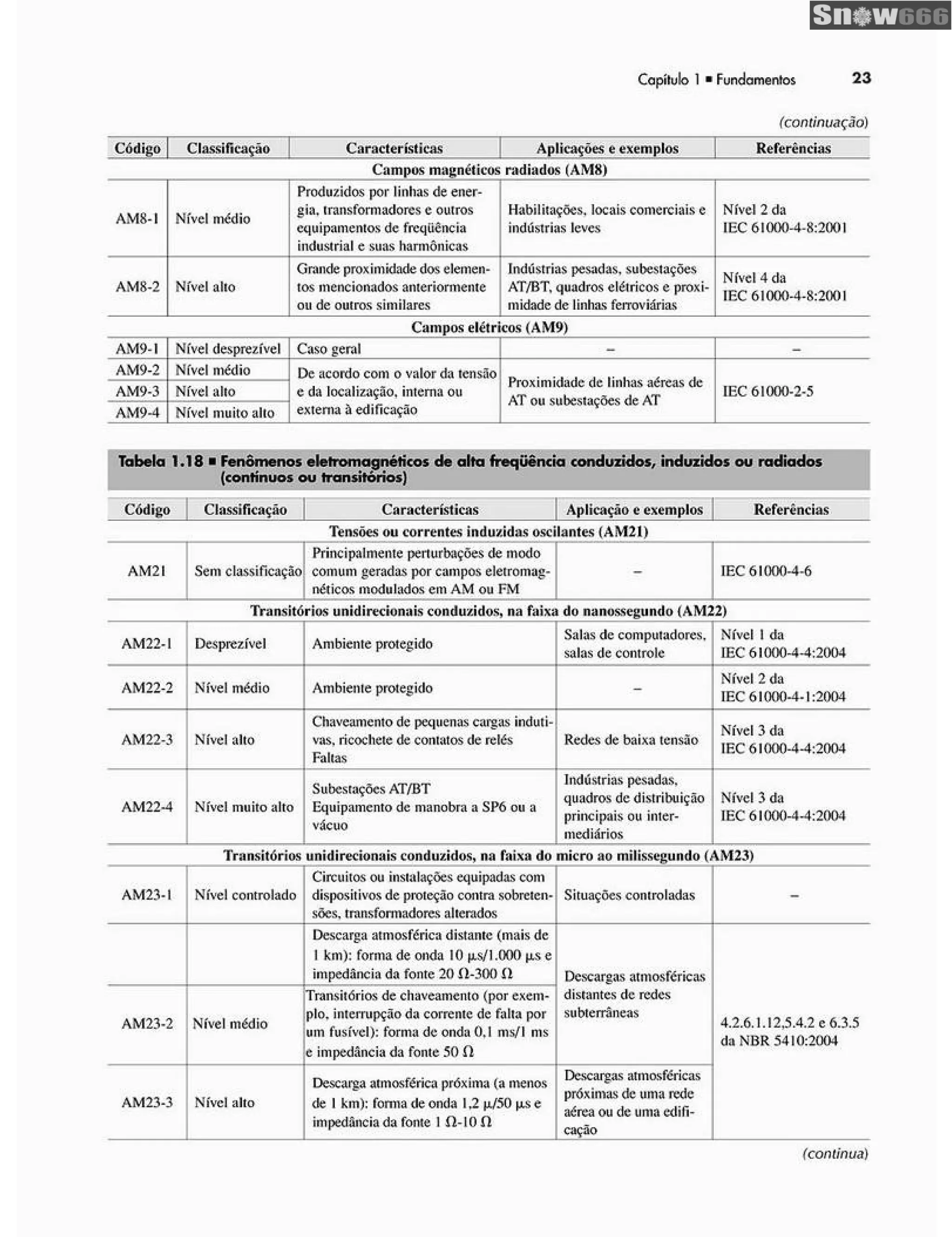 Ademaro contrim instalações elétricas