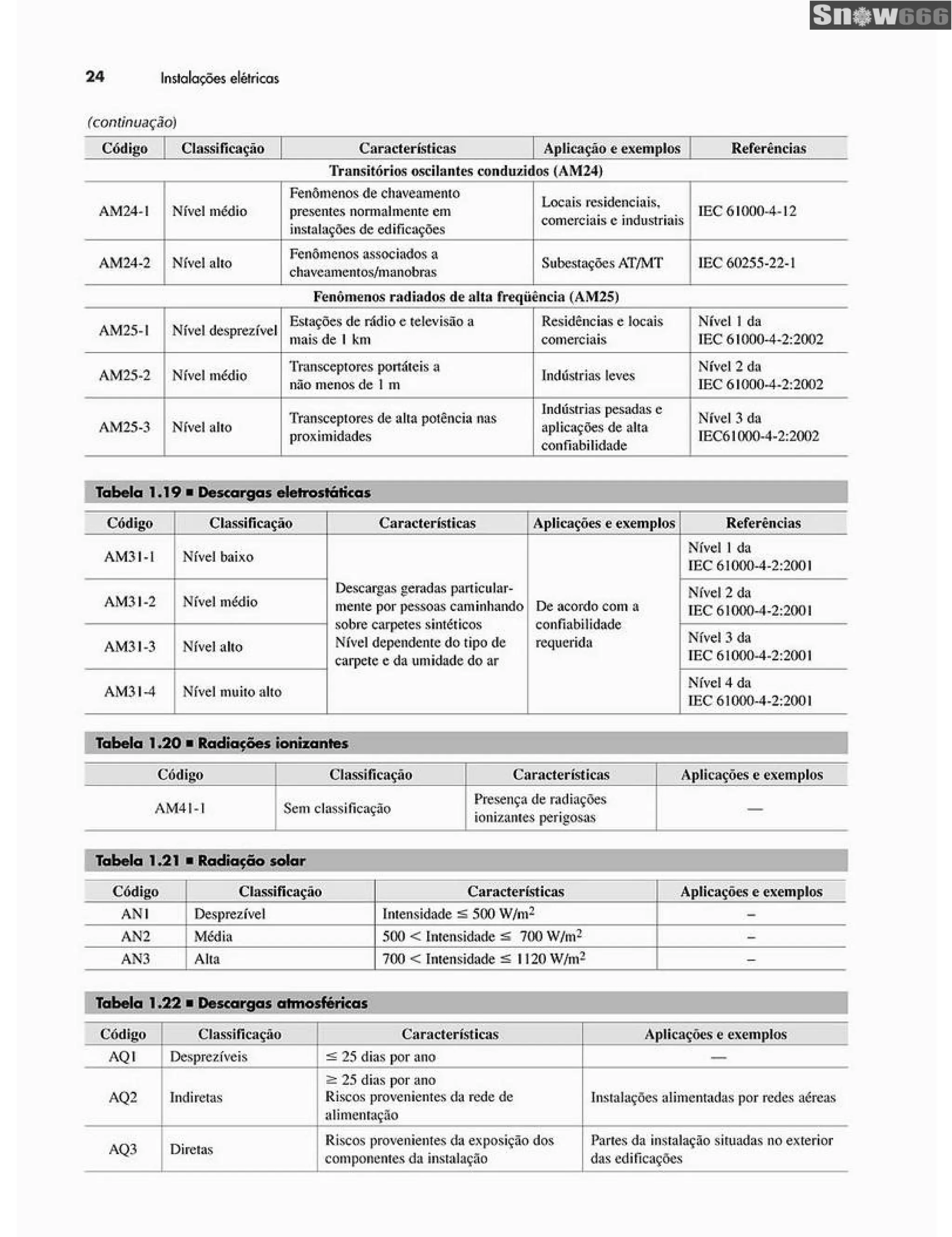 Ademaro contrim instalações elétricas