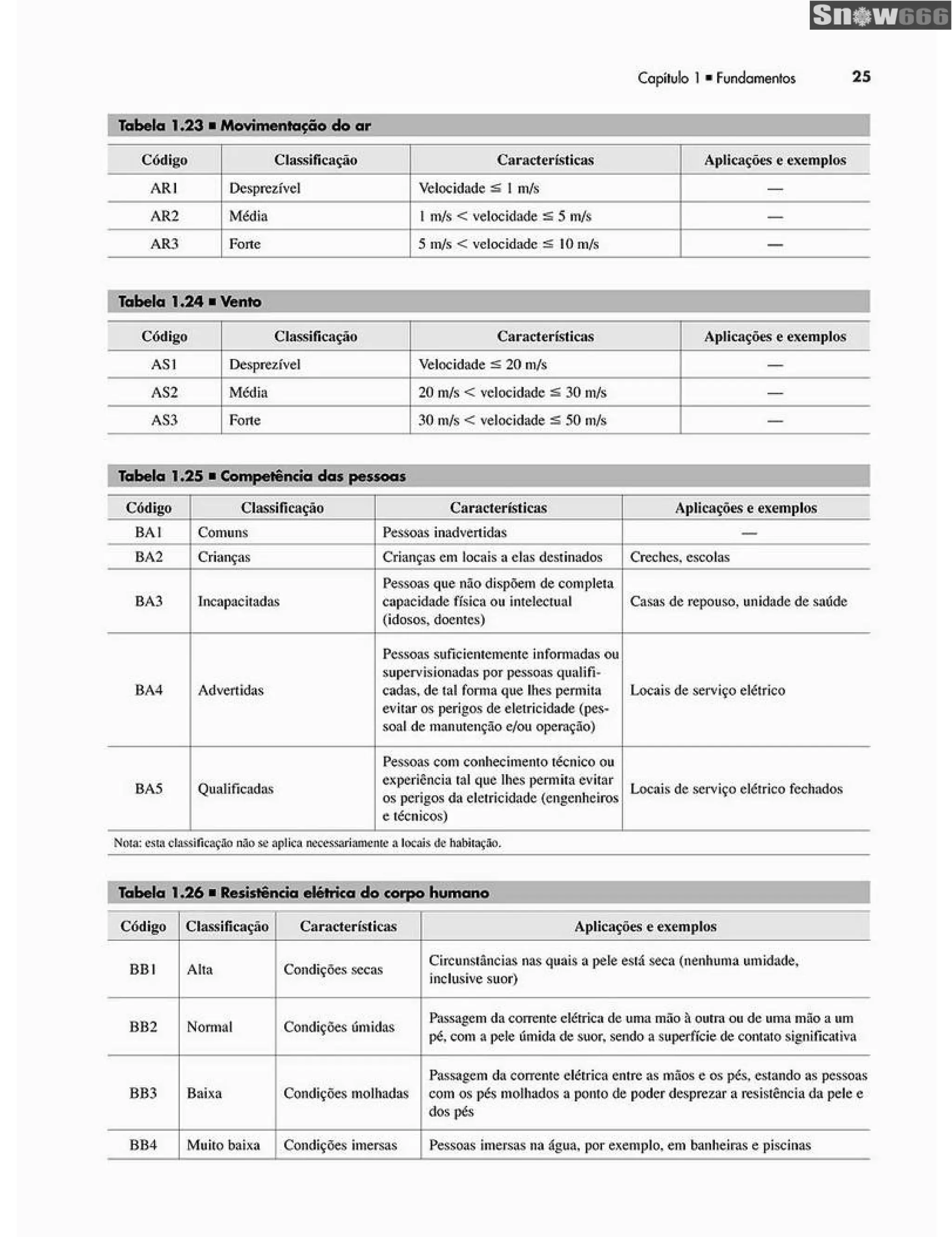Ademaro contrim instalações elétricas
