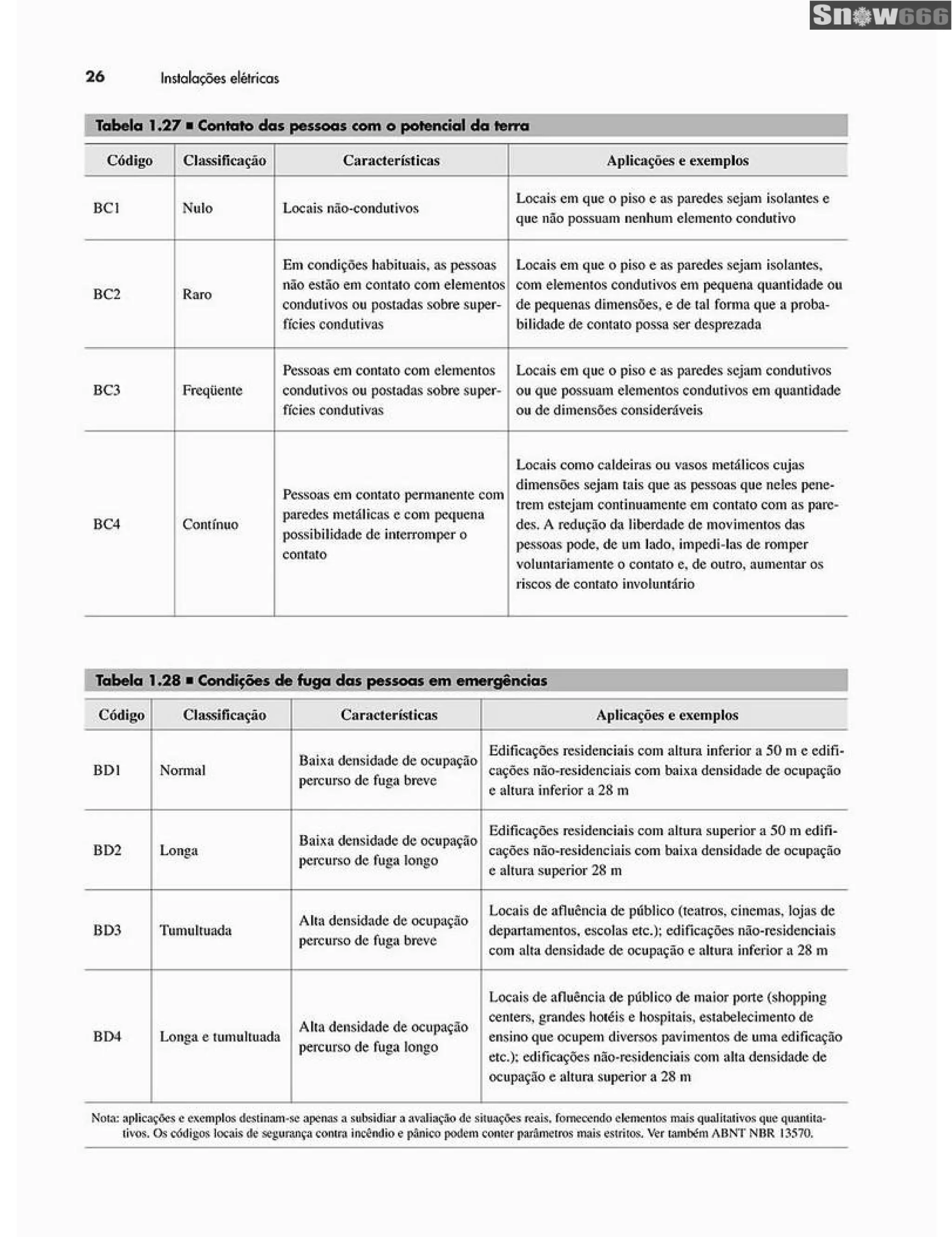 Ademaro contrim instalações elétricas