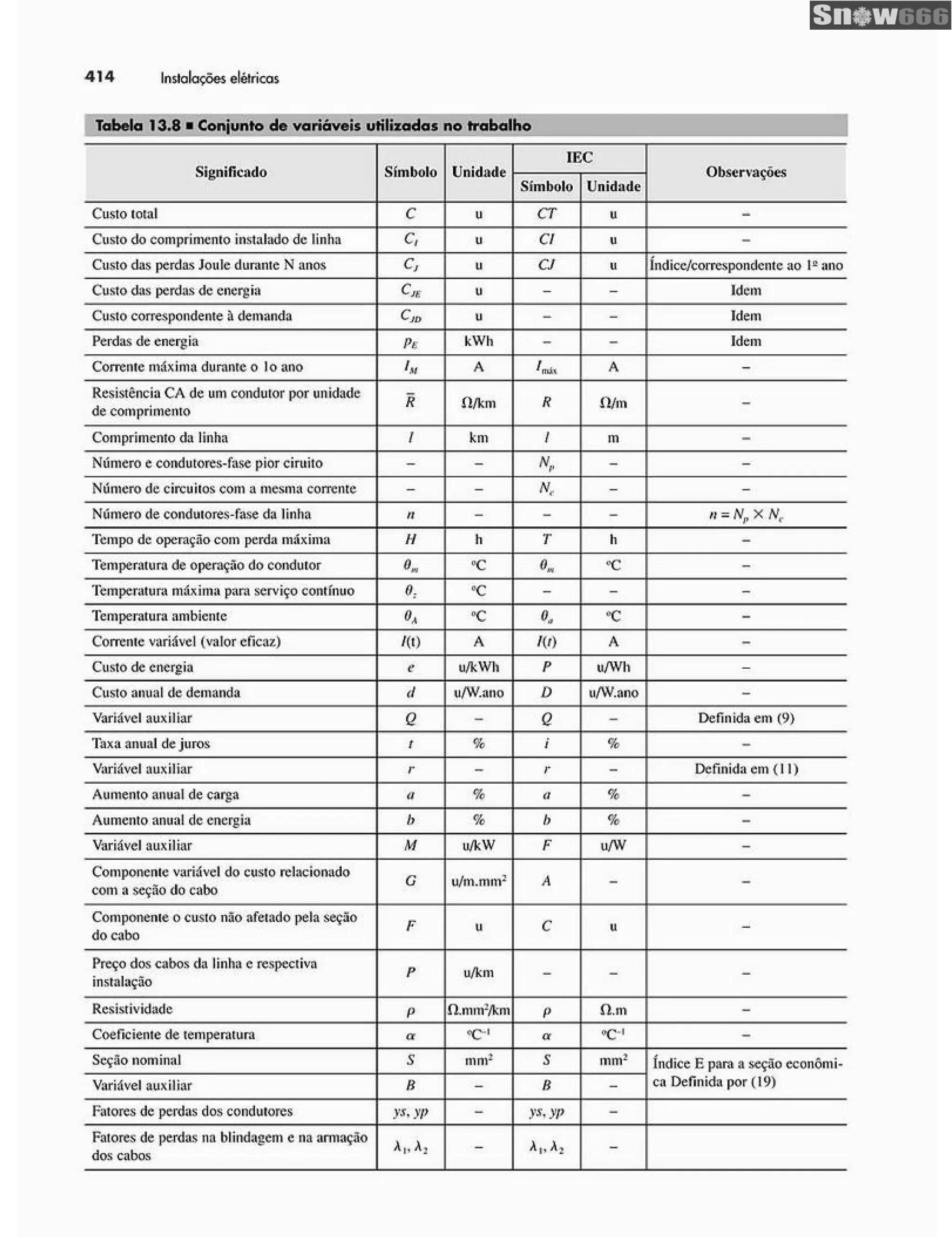 Ademaro contrim instalações elétricas