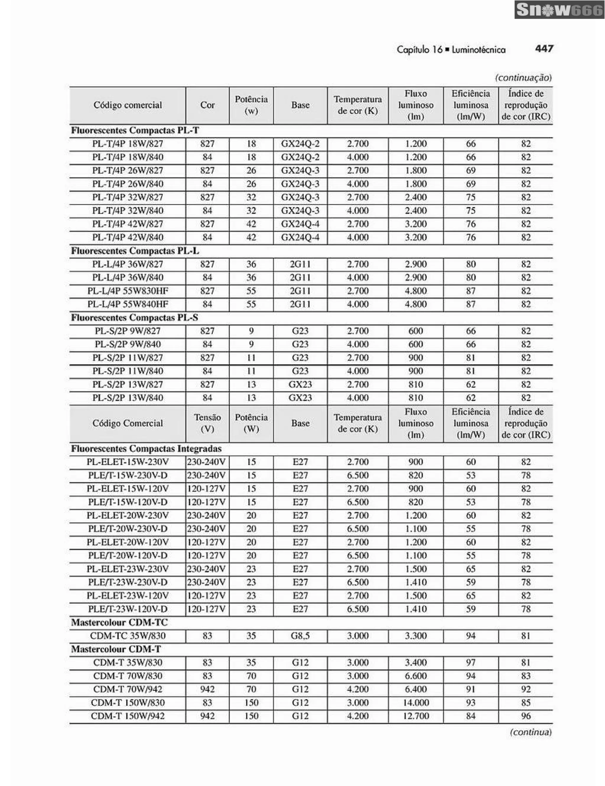 Ademaro contrim instalações elétricas