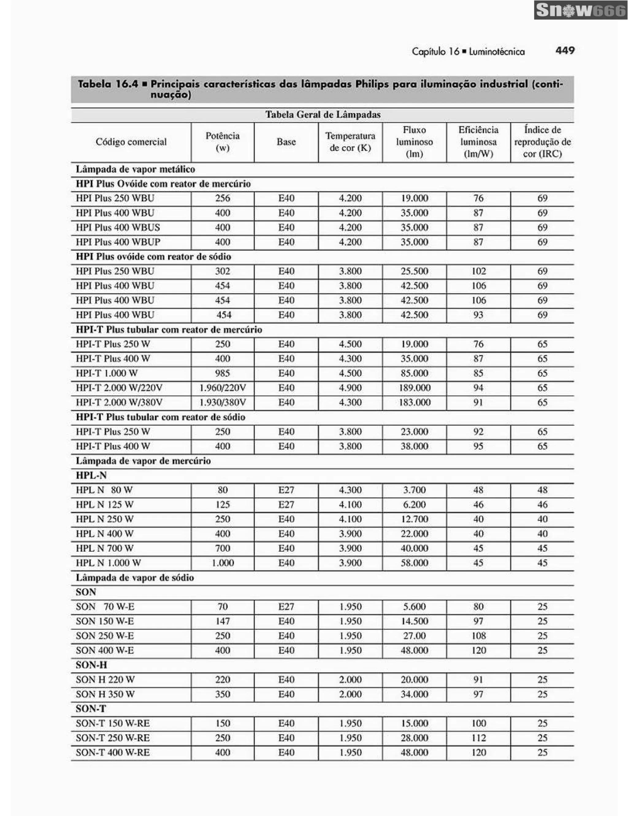 Ademaro contrim instalações elétricas