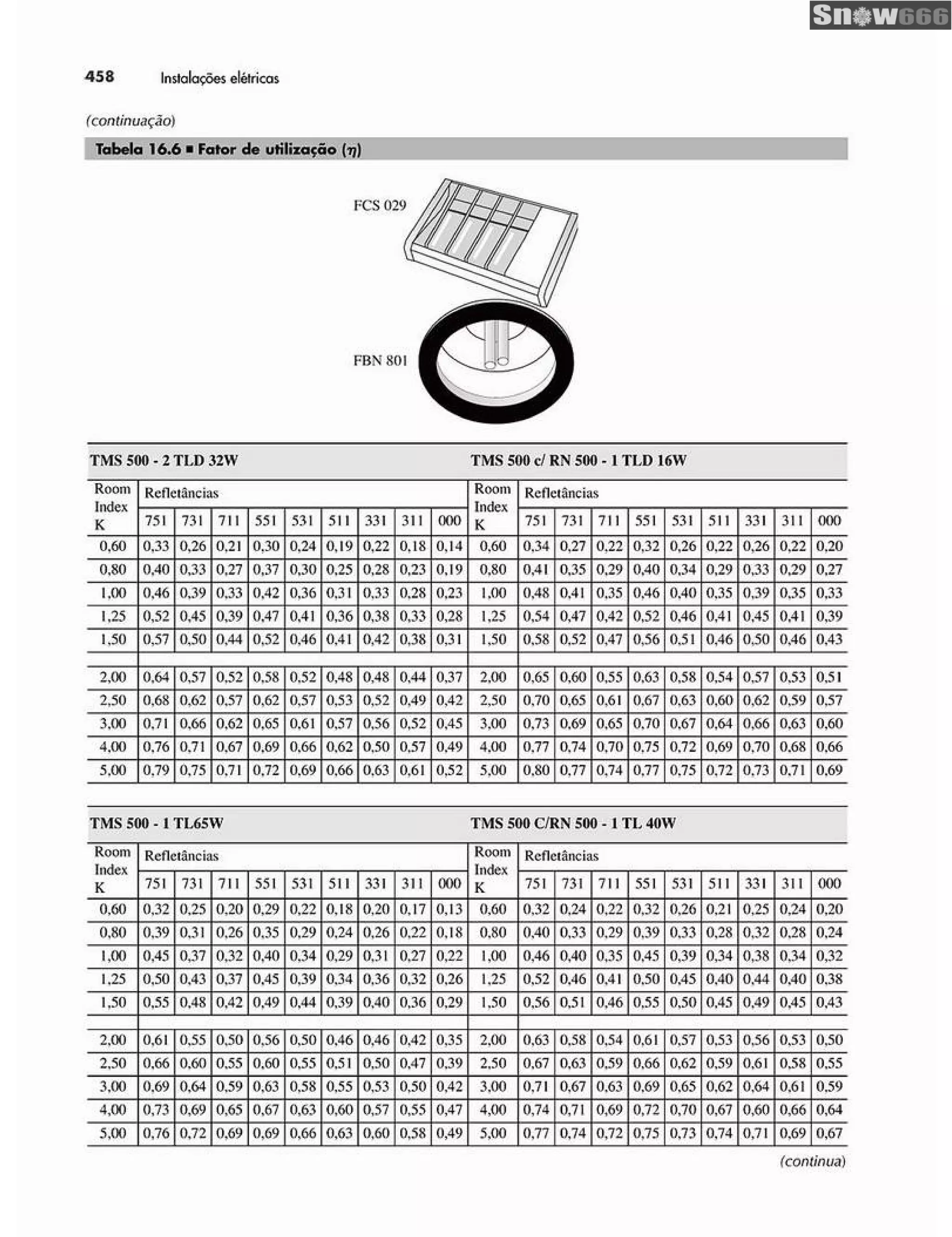 Ademaro contrim instalações elétricas