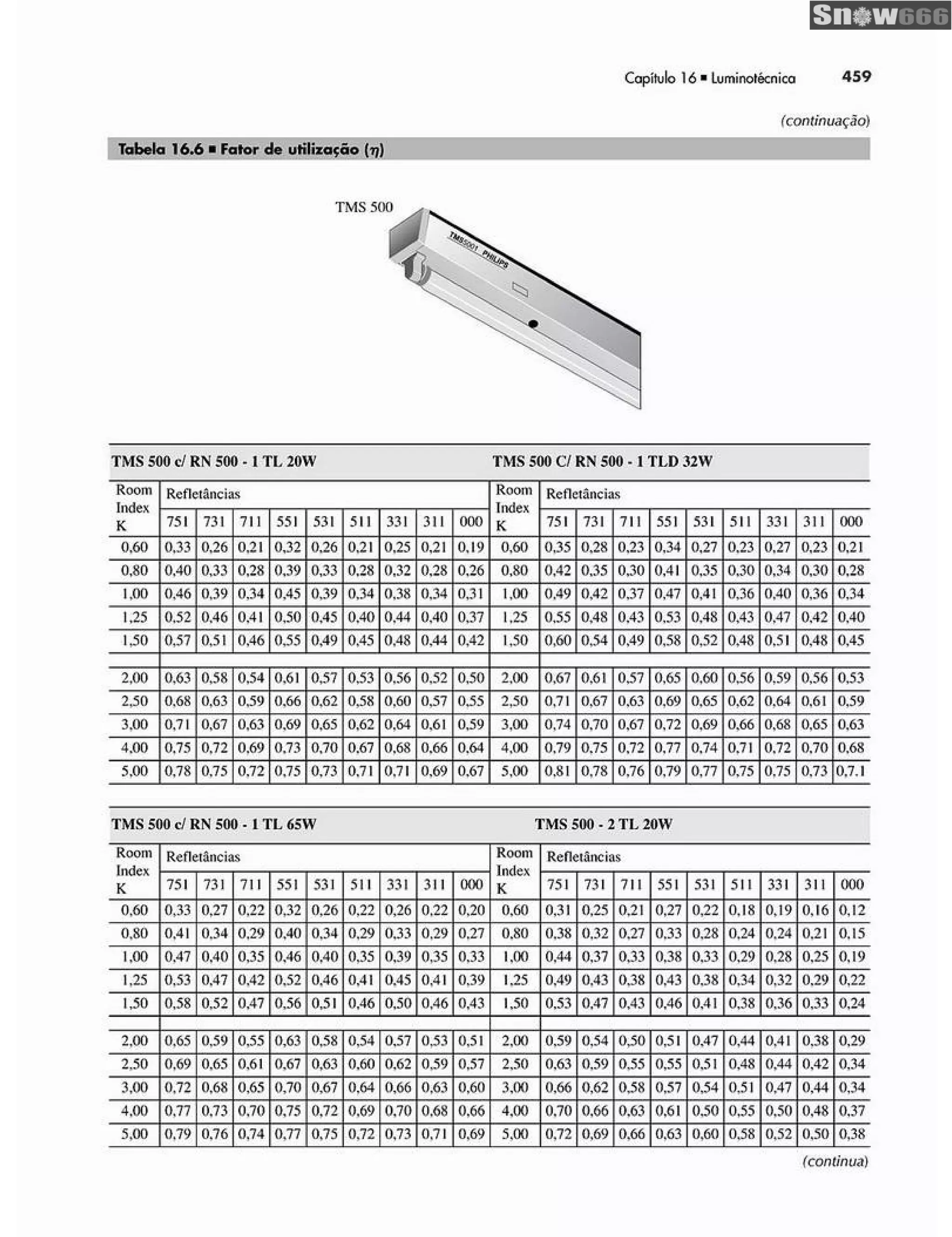 Ademaro contrim instalações elétricas