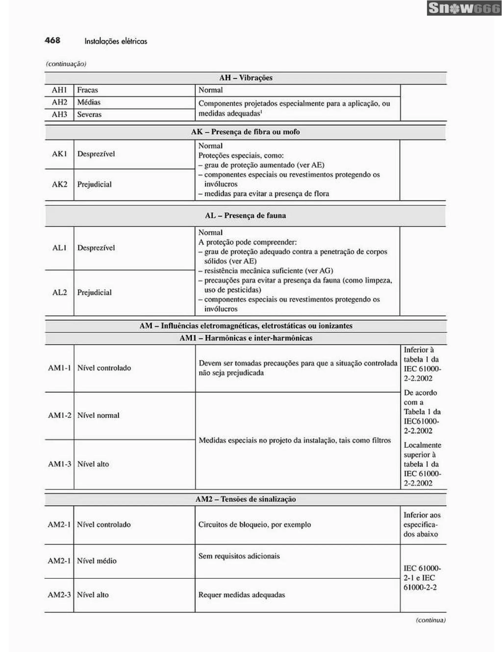 Ademaro contrim instalações elétricas