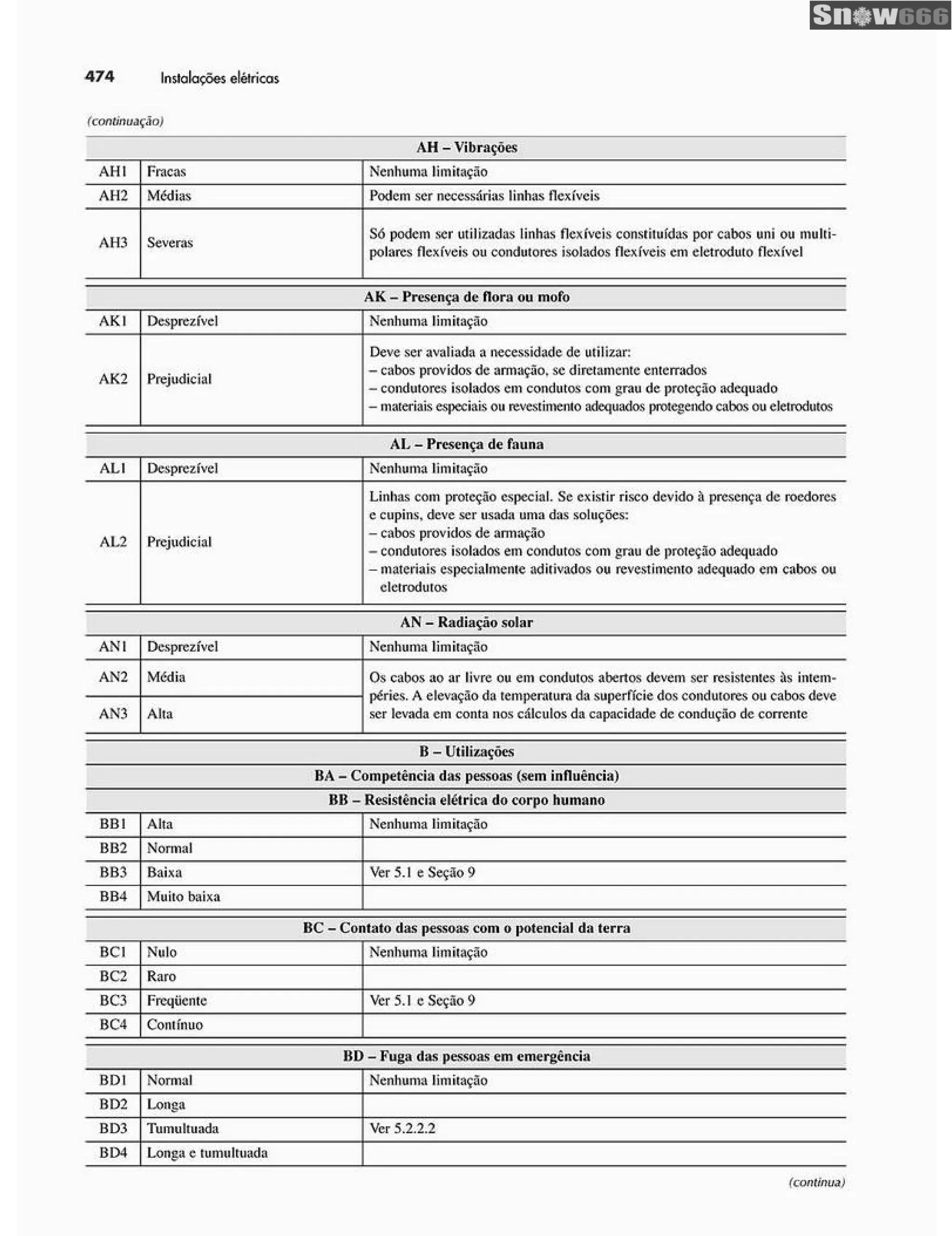 Ademaro contrim instalações elétricas
