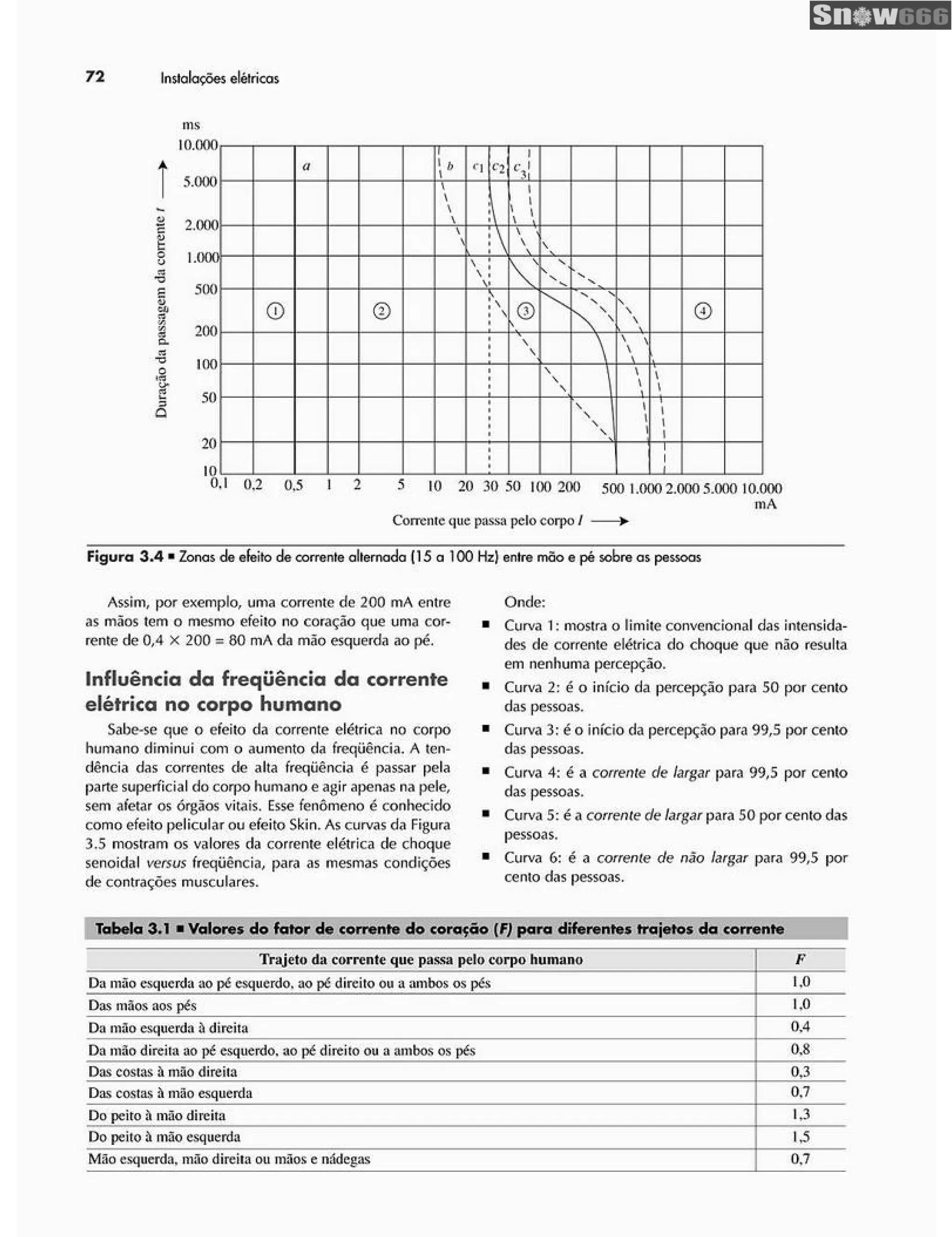 Ademaro contrim instalações elétricas