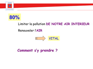 80%
  Limiter la pollution DE NOTRE AIR INTERIEUR

  Renouveler l’AIR

                     VITAL


  Comment s’y prendre ?
 