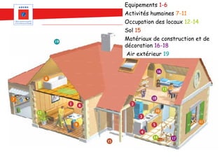 Equipements 1-6
Activités humaines 7-11
Occupation des locaux 12-14
Sol 15
Matériaux de construction et de
décoration 16-18
Air extérieur 19
 