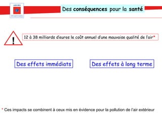 Des conséquences pour la santé




            12 à 38 milliards d’euros le coût annuel d’une mauvaise qualité de l’air*
     !

         Des effets immédiats                     Des effets à long terme




* Ces impacts se combinent à ceux mis en évidence pour la pollution de l’air extérieur
 