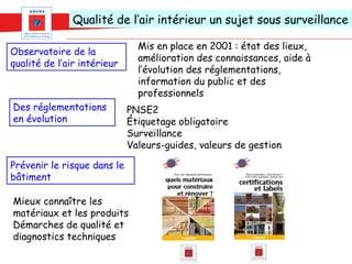 Qualité de l’air intérieur un sujet sous surveillance

                               Mis en place en 2001 : état des lieux,
Observatoire de la
                               amélioration des connaissances, aide à
qualité de l’air intérieur
                               l’évolution des réglementations,
                               information du public et des
                               professionnels
Des réglementations          PNSE2
en évolution                 Étiquetage obligatoire
                             Surveillance
                             Valeurs-guides, valeurs de gestion

Prévenir le risque dans le
bâtiment

Mieux connaître les
matériaux et les produits
Démarches de qualité et
diagnostics techniques
 