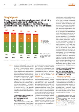 06 ADEME & VOUS
> Stratégie et étudesLes Français et l’environnement
Ils peuvent aussi souligner des contraintes,
en particulier dans le domaine de la mobi-
lité. En effet, « utiliser les transports en
commun plutôt que la voiture » ou « ne pas
se déplacer seul en voiture » sont consi-
dérés comme des comportements effi-
caces pour réduire les émissions de gaz à
effet de serre. 68 % des Français citent
l’une ou l’autre de ces deux actions comme
les plus efficaces19
. Dans le même temps,
ce sont aussi les actions considérées par
beaucoup comme les plus compliquées à
mettre en œuvre. Ainsi 53 % des Français
déclarent qu’il leur serait difficile ou impos-
sible de faire du covoiturage et 50 % qu’il
en serait de même pour l’utilisation des
transports en commun à la place de la voi-
ture. La disponibilité d’une offre de trans-
port alternative à la voiture individuelle
ainsi que des attitudes parfois généra-
tionnelles expliquent ces difficultés. Par
exemple, le covoiturage s’avère difficile ou
impossible pour 59 % des 65 ans et plus
contre 36 % des 15-24 ans. Pourtant, le
covoiturage n’implique pas une condition
physique minimale qui peut expliquer les
différences d’attitudes envers la pratique
du vélo constatées également en fonction
de l’âge. Ainsi, les 61 % des plus âgés consi-
dèrent que se déplacer à vélo est difficile
ou impossible contre 44 % des plus jeunes.
L’ASPECT FINANCIER REPRÉSENTE
UNE CONTRAINTE MAJEURE,
AUX EFFETS CONTRASTÉS SUR
LES COMPORTEMENTS DE GESTION
DE L’ÉNERGIE À LA MAISON
Une sobriété encouragée…
Les comportements économes seraient
favorisés par la perception que les ménages
ont de leurs contraintes budgétaires.
La proportion des Français considérant que
leurconsommationd’énergiereprésenteune
part trop importante de leur budget atteint
un nouveau record, à 52 % (contre 50 % en
2012 et 48 % en 201120
). Désormais, 79 %
desFrançaischerchentàréduireleurconsom-
mationd’énergie.Leurprincipale
certains problèmes environnementaux.
Ainsi, par exemple, le jugement positif des
Français sur l’efficacité des gestes indivi-
duels dans la lutte contre le réchauffement
climatique est en recul: plus de la moitié
d’entre eux considère aujourd’hui que ces
gestes ne sont pas efficaces17
(voir
Graphique 6).
L’ampleur du problème climatique comparée
à l’échelle, petite, des individus, intervient
mais n’explique pas entièrement le décalage
entre d’une part, la prise de conscience
générale qu’il faut modifier les modes de vie,
et, d’autre part, la perception de marges de
manœuvre limitées pour chacun. D’autres
éléments sont à prendre en considération
comme le besoin d’accompagnement et les
contraintes qui sont celles des individus. Les
Français sont ainsi très favorables (77 %) à
l’installation dans les foyers de compteurs
électriques qui analysent les consomma-
tions pour permettre aux gens de faire des
économies d'énergies18
. Ils expriment ici des
attentes en termes d’accompagnement
pour orienter les choix individuels dans la
bonne direction.
concernant les déchets. 98 % des Français
considèrent que nos sociétés produisent trop
de déchets16
. Ils sont même plus de deux
tiers à être tout à fait d’accord avec ce
constat. Le regard critique sur son propre rôle
est moins largement partagé mais reste
majoritaire puisque les deux tiers des Fran-
çais déclarent être conscients de produire
eux-mêmes trop de déchets (65 %) et 19 %
partagent « tout à fait » ce jugement. Enfin,
la possibilité de modifier son propre com-
portement, c’est-à-dire la responsabilité et
non plus la « culpabilité » individuelle,
obtient des scores également élevés puisque
ce sont, cette fois-ci, 75 % des personnes
interrogées qui considèrent qu’elles pour-
raient produire moins de déchets au sein de
leur foyer.
…MAIS UN CERTAIN SCEPTICISME
SUR LA CAPACITÉ RÉELLE
DE CHACUN À RÉSOUDRE
LES PROBLÈMES
Dans le même temps, un certain « fata-
lisme » se développe sur la capacité réelle
de chacun à contribuer à la résolution de
>>>
16. La sensibilité des Français de plus de 15 ans
à la prévention des déchets (IFOP pour l’ADEME,
2013).
17. Maîtrise de l’énergie – Bilan 2013 (TNS
Sofres pour l’ADEME, 2014.)
18. et 19. Les représentations sociales de l’ef-
fet de serre et du réchauffement climatique
(Opinion Way, Daniel Boy pour l’ADEME, 2014).
20. Maîtrise de l’énergie – Bilan 2013 (TNS
Sofres pour l’ADEME, 2014).
>>>
Graphique 6
D’après vous, les gestes que chacun peut faire à titre
individuel pour lutter contre l’effet de serre
(réchauffement climatique) sont-ils : très efficaces /
assez efficaces / peu efficaces / pas du tout efficaces ?
Très efficaces
Assez efficaces
Peu efficaces
Pas du tout efficaces
Note : cette question
n’a pas été posée pour
les bilans 2008, 2009
et 2010
Source : enquête Maîtrise de l’énergie – Bilan 2013, TNS Sofres pour l’ADEME, 2014
42
47
8
3
50
40
49
8
3
48
39
52
5
4
44
38
53
5
4
43
37
54
5
4
42
50
2006 2007 2011 2012 2013
52
56 57 58
En %
 