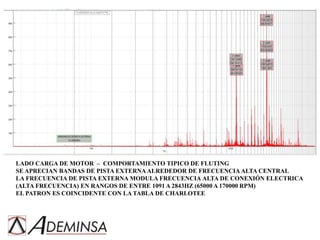 Motor Fluting Ademinsa-estudio motor con fluting-a.ppt