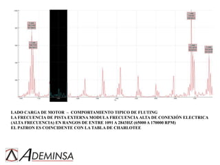 Motor Fluting Ademinsa-estudio motor con fluting-a.ppt