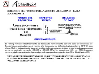 Motor Fluting Ademinsa-estudio motor con fluting-a.ppt