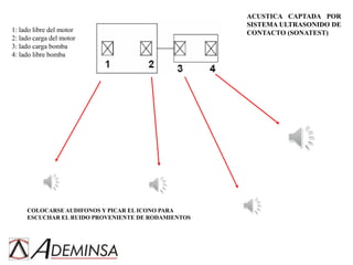 Motor Fluting Ademinsa-estudio motor con fluting-a.ppt