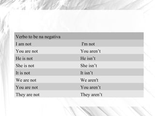 Verbo to be na negativa
I am not I'm not
You are not You aren’t
He is not He isn’t
She is not She isn’t
It is not It isn’t
We are not We aren't
You are not You aren’t
They are not They aren’t
 