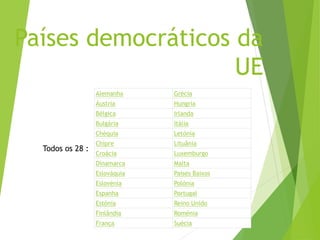 Países democráticos da
UE
Todos os 28 :
Alemanha Grécia
Áustria Hungria
Bélgica Irlanda
Bulgária Itália
Chéquia Letónia
Chipre Lituânia
Croácia Luxemburgo
Dinamarca Malta
Eslováquia Países Baixos
Eslovénia Polónia
Espanha Portugal
Estónia Reino Unido
Finlândia Roménia
França Suécia
 