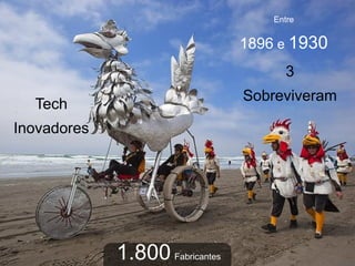 Entre


                                 1896 e 1930
                                       3
                                 Sobreviveram
  Tech
Inovadores




             1.800 Fabricantes
 