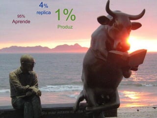 4%
 95%
Aprende
          replica
                    1%
                    Produz
 