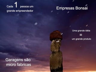Cada   1   pessoa um
                       Empresas Bonsai
grande empreendedor




                              Uma grande idéia

                                    =
                              um grande produto




Garagens são
micro fabricas
 