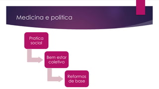 Medicina e politica
Pratica
social
Bem estar
coletivo
Reformas
de base
 