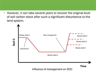 • However, it can take several years to recover the original level
of soil carbon stock after such a significant disturbance to the
land system.
SoilC
Time
Steady state A
Steady state D
Steady state C
Steady state B
Steady state E
Disturbance
New management
Influence of management on SOC
 