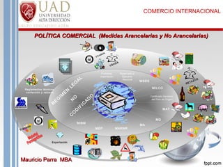 COMERCIO INTERNACIONAL

POLÍTICA COMERCIAL (Medidas Arancelarias y No Arancelarias)
OS
AD
US
CERT I F I CADO
KI M B ERLY

Reglam entos técnicos
confección y calzado

R

E

G

IM

E

N

US

LE
N
C

T

si
rán

G

A

A

Prohibida
importación

L

Reservada al
Ejecutivo
Nacional

D

I

C
FI

A

D

O
A

N
RA

CE

MAT
MD
MEP

Exportación

Mauricio Parra MBA

T
RE

Certificado Sanitario
del País de Origen

L

MIBM

to

MSDS
MILCO

O

O

AD

MARNR

MA

AZ

OS

 