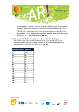 pontos para a sua Equipe da Escola pela participação na Corrida, que serão somados
            aos pontos daqueles que obtiveram resultados na classificação da prova de 1º a 5º
            lugares.;
        •   Cada integrante do Corpo Docente inscrito, até o máximo de cinco (05) integrantes,
            que completar a prova, marcará vinte (20) pontos, podendo, assim, alcançar até cem
            pontos (100) para a sua Equipe da Escola; (ART. 8º)

11. Sendo a classificação determinada pela soma total dos pontos obtidos pelas
    equipes/escolas e, considerando o sistema de classificação adotado, o quadro de
    pontuação para as modalidades Skate, Basquete 33, Escalada, Game de Basquete e
    Game de Skate, configura-se da seguinte forma (ART 9º):


Classificação Geral      Pontuação

1o                       100
    o
2                        80
3o                       70
4o                       60
    o
5                        55
6o                       50
7o                       45
    o
8                        40
9o                       35
10o                      30
11o                      25
12o                      20
13º                      18
14º                      16
15º                      14
16º                      12
17º                      10
18º                      8
 