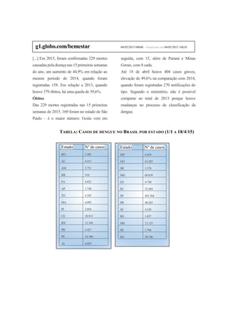 [...] Em 2015, foram confirmadas 229 mortes
causadas pela doença nas 15 primeiras semanas
do ano, um aumento de 44,9% em relação ao
mesmo período de 2014, quando foram
registradas 158. Em relação a 2013, quando
houve 379 óbitos, há uma queda de 39,6%.
Óbitos
Das 229 mortes registradas nas 15 primeiras
semanas de 2015, 169 foram no estado de São
Paulo – é o maior número. Goiás vem em
seguida, com 15, além de Paraná e Minas
Gerais, com 8 cada.
Até 18 de abril houve 404 casos graves,
elevação de 49,6% na comparação com 2014,
quando foram registradas 270 notificações do
tipo. Segundo o ministério, não é possível
comparar ao total de 2013 porque houve
mudanças no processo de classificação da
dengue.
TABELA: CASOS DE DENGUE NO BRASIL POR ESTADO (1/1 A 18/4/15)
g1.globo.com/bemestar 04/05/2015 09h40 - Atualizado em 04/05/2015 16h18
Estado Nº de casos
RO 2.201
AC 8.413
AM 2.751
RR 510
PA 4.822
AP 1.748
TO 6.585
MA 4.092
PI 2.856
CE 20.913
RN 12.394
PB 5.427
PE 24.340
AL 4.055
Estado Nº de casos
MT 6.434
GO 63.203
DF 3.578
MG 60.838
ES 4.750
RJ 22.484
SP 401.564
PR 40.203
SC 4.320
RS 1.837
MS 12.125
SE 2.768
BA 20.746
 