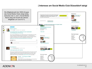 © ADENION 2015
| Interesse am Social Media Club Düsseldorf steigt
25
Die Mitgliederzahl der XING-Gruppe
des Social Media Clubs steigt stetig.
Zwischen der 2. und 3. Social Media
Nacht stieg die Anzahl der aktiven
Mitglieder um rund 43 %.
 