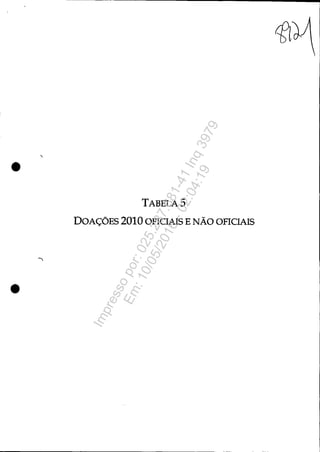 •
TABELAS
DOAÇÕES 2010 OFICIAIS E NÃO OFICIAIS
•
Impressopor:025.287.681-41Inq3979
Em:10/05/2016-02:04:19
 
