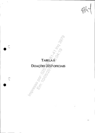 •
TABELA 6
DOAÇÕES 2010 OFICIAIS
Impressopor:025.287.681-41Inq3979
Em:10/05/2016-02:04:19
 