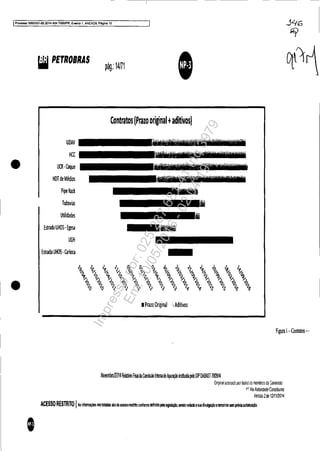 IProcesao 508335H!9.2014.404.7000JPR. Evento 1. ANEX09, Pãglna 15
•
•
,
i PETROBRAS
UDAV
HCC
UCR-Coque
HDTdeMedias
Pipe Rack
Tubo~as
Utilidades
Estrada UHOS-Egesa
UGH
Estrada UHOS-Carioca
Contratos (Prazooriginal+ad~ivosl
~ . . ,~",~.~""'- .,. ~-
, F ~: ,~' '
_lti'.
-
I PrazoOriginal'.Aditivos
Figura 1-Contratos-,
Norembr0f2014 Rel1tóiiJfmada Com~iIJ IDEmadeApw3;iIJiIsIiIuda~ OWDABAS110111114
"Onginal assmado ((I! todos os membras da Conlissão
" via AutOOdade ConslKuinre
Ve~jo 2de 12111/1014
ACESSO RESTRITO IjJ inlorm!f.O! ora_lá.dea~~.reslrlloconI""" clefinldopeia~slaçl~send••edada..ua ~.~gaçà.aII••iros semrriVia.utMzaçà•.
Impressopor:025.287.681-41Inq3979
Em:10/05/2016-02:04:19
 