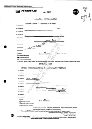 Processo 5083351-$92014.404 700Q{PR, Even1l:l1. ANEXQ9. Pégi'na 25
•
•
•
~ PETROBRAS
pág.: 24/71
11$ l.MUo.OIJll.OOO
RS I.2GO.OOO 000
R$ 1.100000.000
R$ 1.0000oo,Qoo
R$ ~oo 000 000
A$ 1100 000.000
R$ 100.000 000
R$ 600,000.1100
RS SOO 000 000
Legenda
JARAGUÁ - INTERLIGAÇÕES
Propostas Licitantes X Estimativas PETROBRAS
Rev.O
Alun/MPf
A aG/'cs~
St.Mk.
A O.MPla
•
A GO~
•CC/OAS/SOG
Otha(Tll;I<
Rev.A
,i,......~.;:- . ." Fld~n. _··_··_~·_··~····_._·_· _____w __ . _ ••,
JauKI' U.F.brlc/Au'DR
• •... C"AI,...... l"méJM~na
E.eu
BIO
Conllllan· 0913861.11.8 Rl.'dw,:illl de 1-111
Â Proposta vencedora
.Â. PropoSIa classificada
... Proposta desclassitcada
05 aditivos, sendo 03 aditivos de ajustes em clausulas contratuais, sem impacto de valor e 02 aditivos de prazo.
ITABORAÍ - HDT
Variação Propostas Licitantes X Estimativas PETROBRAS
~ 1(10,000.000
li!, &50.000.000
R$ 600.000 000
RS SSO.OOO.OOO (n~.. A
R$ ~oo.ooo.ooo
R$ 4s,o,OOO.IIOO
IIS 400 000.000
IIS J50.ooo.01lO
11$ 300.000,000
R$ 2~0 000.000
11$ 200000000
legenda
*Proposta vencedora
Â Propost! deniO da esfimativa
... Proposta bra da esfmativa
OVOlIIIO
A soe; ... OAS
Con''',••IE"..umflO/l>G1..,<i.1
Be" A
06tOY/W
S<:hal't''1Sfl0!10
BeyC
03/1Z/10
•. - - - - - .... ~1~!.'/~i.at~./!..~~~~*~o:/"Oja:....
•Sa r>U""'ba.afMultttek/MI ...
BIO
Convita nO 0913861.11.8
I'IIlJII Idul!': 'lI"I'll.luda Redução de vantagens Redução de valores de bens
Contrato rescindido por baixo desempenho.
Novembro/2014 Relalono Final da Comissão Interna de Apuraçao institu'lda pelo DIP DABAST 70/2014
"Origm;;;1 assinadO por todos os membros da ComIssão"
f" Via Autoridade Constitumte
Versão 2 de 12}1112014
ACESSO RESTRITO I Alllnformaç6e1l ora tratadaa &lo de aceno restrito conforme definido pela legrsl..~io, aendo
vedada a sua dlvulgaçlo a terceiros sem prévia autorizaçAo.
Impressopor:025.287.681-41Inq3979
Em:10/05/2016-02:04:19
 