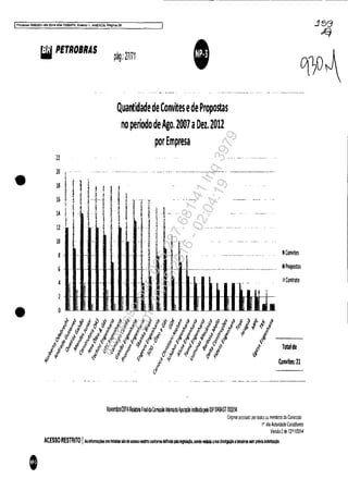 ProOl'lSSO 5083351-89 2014.404.70001PR. Evento 1. ANEX09. Pégil'll!l28
'.
•
li PETROBRAS
11
pág,: ~ml
QuantidadedeConvitesedePropostas
no períododeAgo, 2007aDez,2012
por Empresa
10
1
..__..._.-
18
!•16 .p
14
11
10
8
6 .
l'
i
1·
;
!
I
•,
,I,,!
!
à
, ;
I • •• í
I
,., , '
~ r l· f
I j'+'+' ~
I i ;' ,l '
• ! I
! ~ i
.- -- 1- --
I !
i II
! i I! ~, I '
~ f tj- ,
1-'
rTr! 1-- _._--
-lll-l! ,i ! I
'1
i
I ConVITes
IPropostas
~ Contrato
Totalde
Conv~es: 21
NovemtronOl4RemFilaldaIli~~ mlemadeAluração inllluidape~ OIP DlBA517012014
'Ongina! assmacc {Xlf r0l105 os membrosda Conmão
1', Vm Aulondildil Consllu~le
Ve~ào2de 12fllaG14
ACESSO RESTRITO IAs InformaÕeSoralJa1rJas sáode",Slo",~~C<i1I_delin",pela IegIIOç!O,SOldo _ asuadMilgaçáoaImiros"'" prnvlaautull;çlo.
.:159
k}
Impressopor:025.287.681-41Inq3979
Em:10/05/2016-02:04:19
 