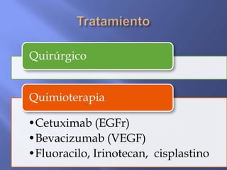 Quirúrgico


Quimioterapia

•Cetuximab (EGFr)
•Bevacizumab (VEGF)
•Fluoracilo, Irinotecan, cisplastino
 