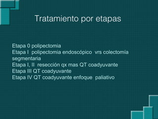 Etapa 0 polipectomia
Etapa I polipectomia endoscópico vrs colectomía
segmentaria
Etapa I, II resección qx mas QT coadyuvante
Etapa III QT coadyuvante
Etapa IV QT coadyuvante enfoque paliativo
Tratamiento por etapas
 
